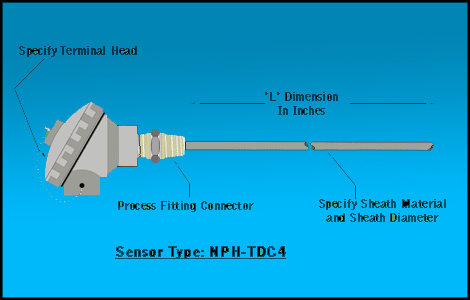 Mineral-Insulated-Thermocouple-with-Process-Head