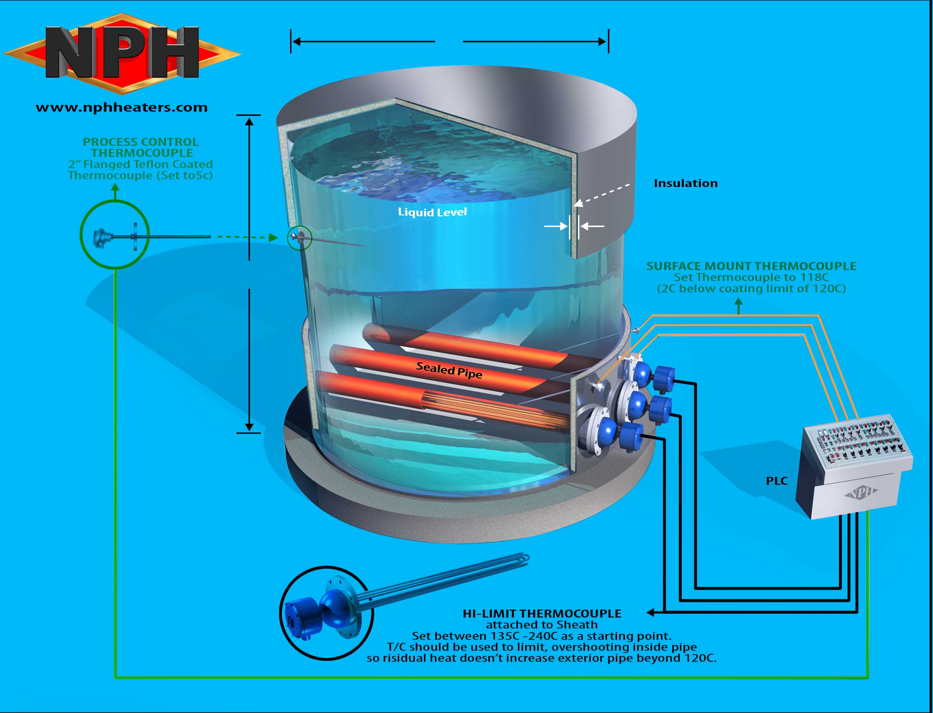 Custom Industrial Process/Tank Heaters-Flanged Immersion Heaters